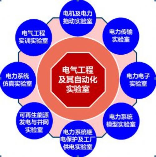 電氣工程及其自動化專業(yè)及課程設(shè)置介紹 圖1