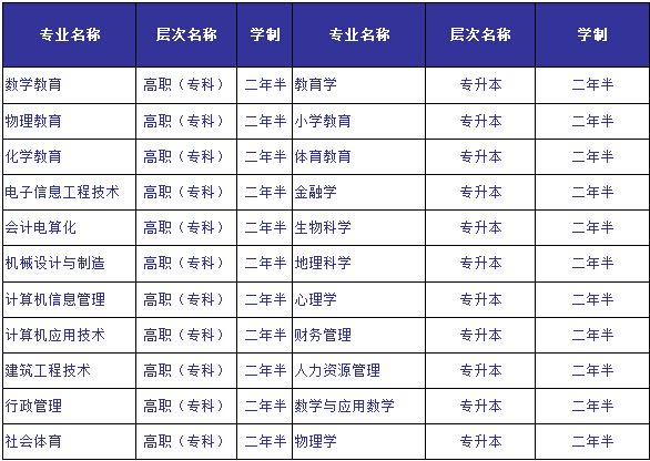 2019年吉林師范大學(xué)成人高考繼續(xù)教育學(xué)院簡(jiǎn)介 圖1