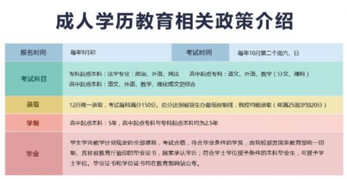 吉林師范院校成人高考的三大照顧政策分別是什么 圖1