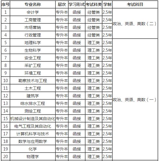 吉林醫(yī)藥學(xué)院成人高考護(hù)理學(xué)專升本招生簡(jiǎn)章 圖2