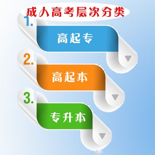 長(zhǎng)春工程學(xué)院成人高考建筑工程技術(shù)專業(yè)招生簡(jiǎn)章